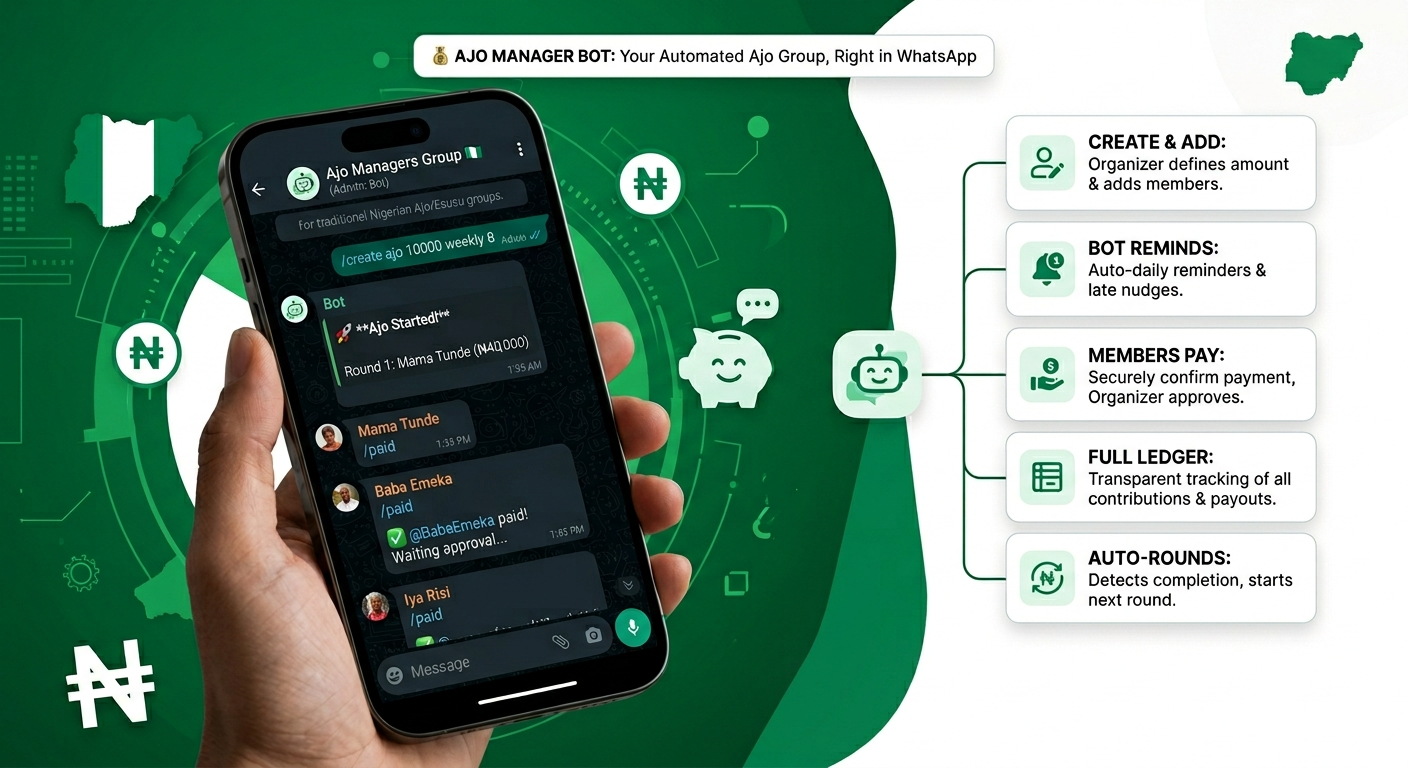 Ajo Manager Bot - Manage your Ajo groups efficiently